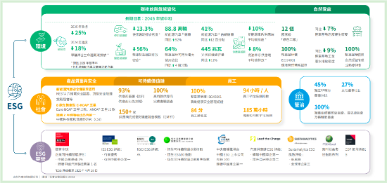 吉利汽車披露2024 ESG報告：從中國方案到全球標準，吉利重塑汽車產業可持續發展新范式
