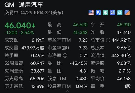特朗普政府，突然猛烈抨擊！美股震蕩，中概股走低！