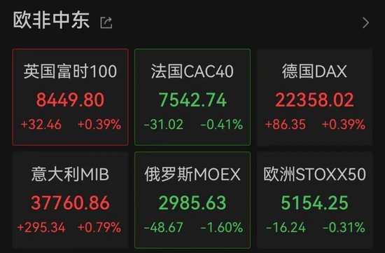 特朗普政府，突然猛烈抨擊！美股震蕩，中概股走低！