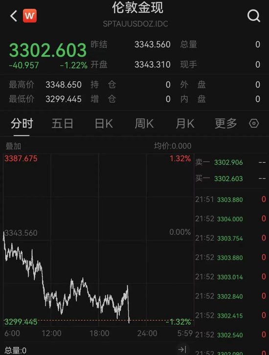 特朗普政府，突然猛烈抨擊！美股震蕩，中概股走低！