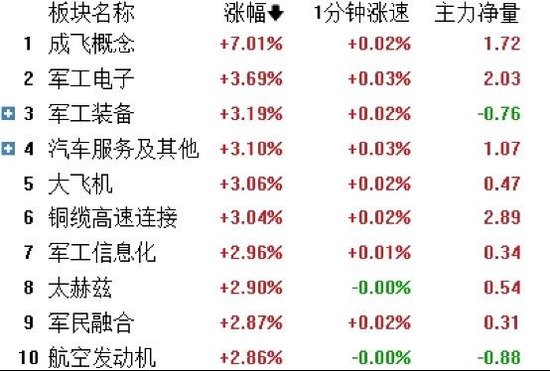 成飛股價暴漲，中國軍工迎來DeepSeek時刻