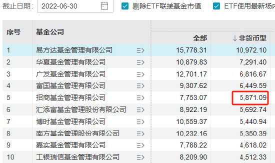 招商基金總經理徐勇卸任，招銀理財總裁鐘文岳接任，曾任招商基金常務副總經理