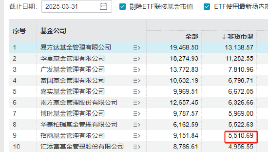 招商基金總經理徐勇卸任，招銀理財總裁鐘文岳接任，曾任招商基金常務副總經理