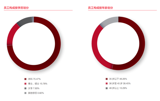 廣發銀行中高層人事調整 2024年減員4.9%