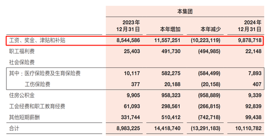 廣發銀行中高層人事調整 2024年減員4.9%