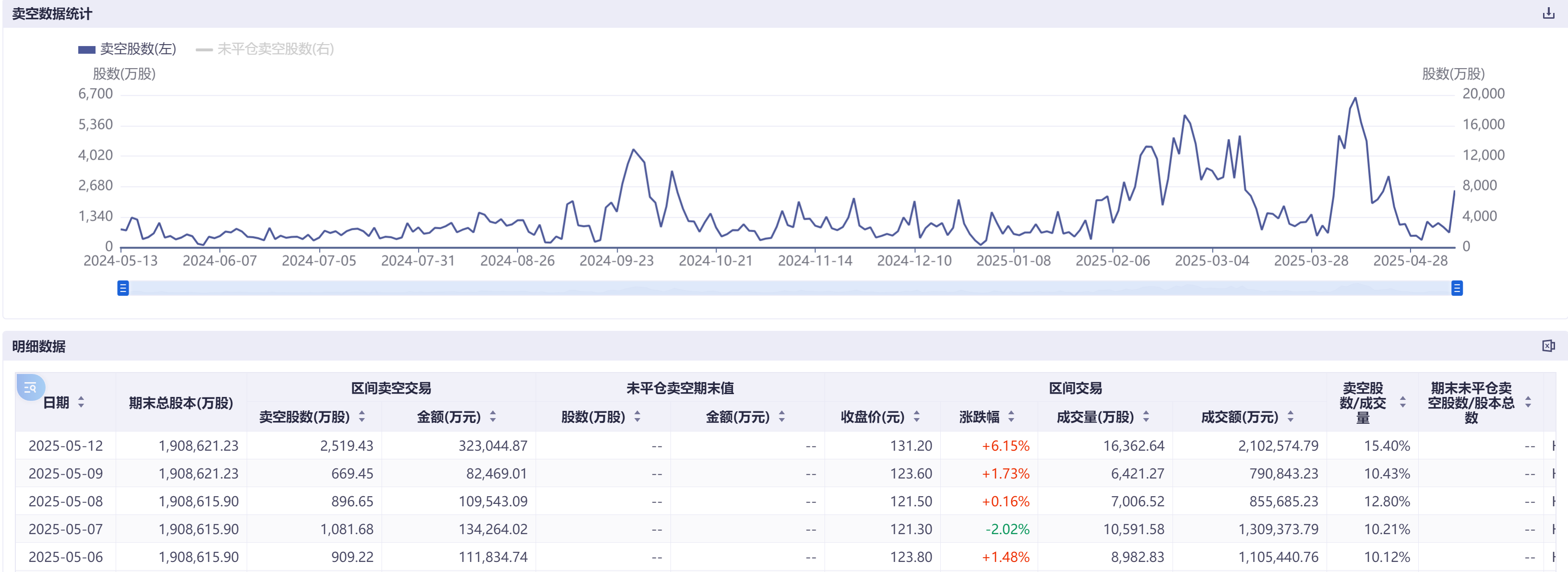 港股博弈加劇科技巨頭成主戰(zhàn)場：阿里小米賣空量飆漲超100%