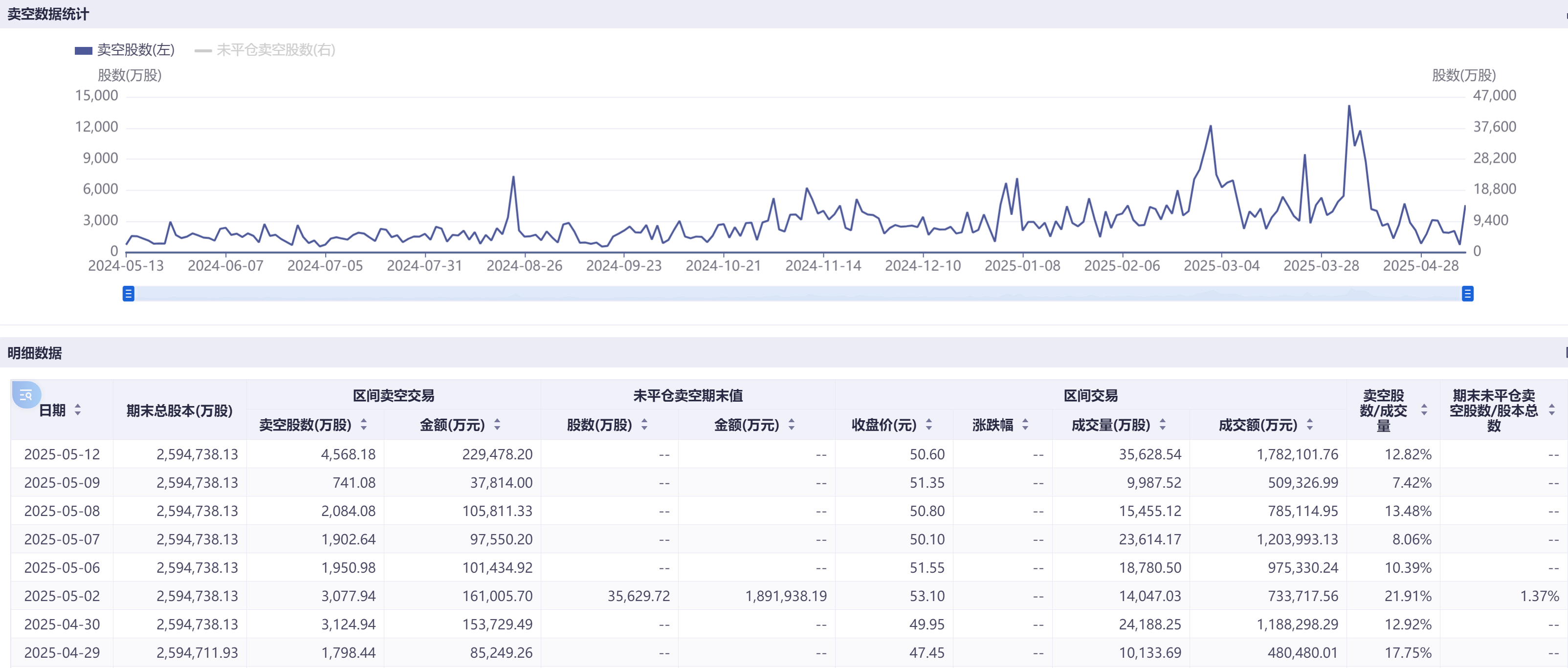 港股博弈加劇科技巨頭成主戰(zhàn)場：阿里小米賣空量飆漲超100%