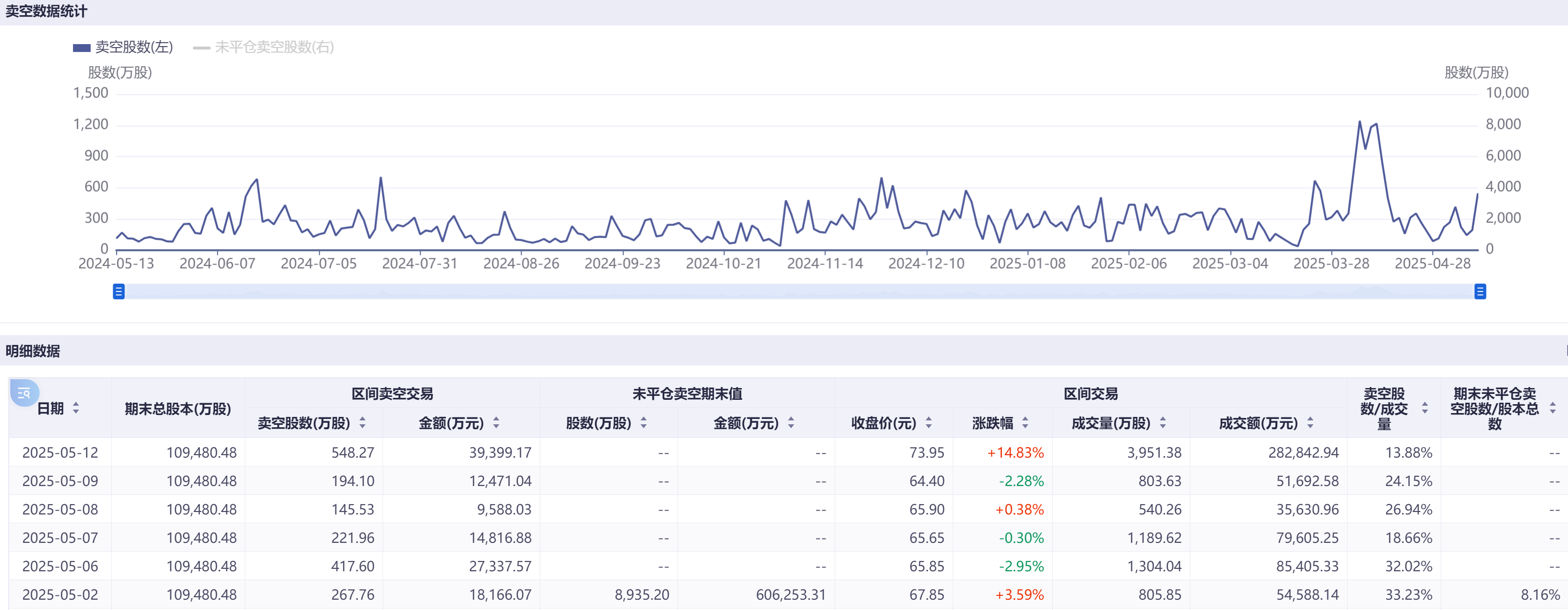 港股博弈加劇科技巨頭成主戰(zhàn)場：阿里小米賣空量飆漲超100%