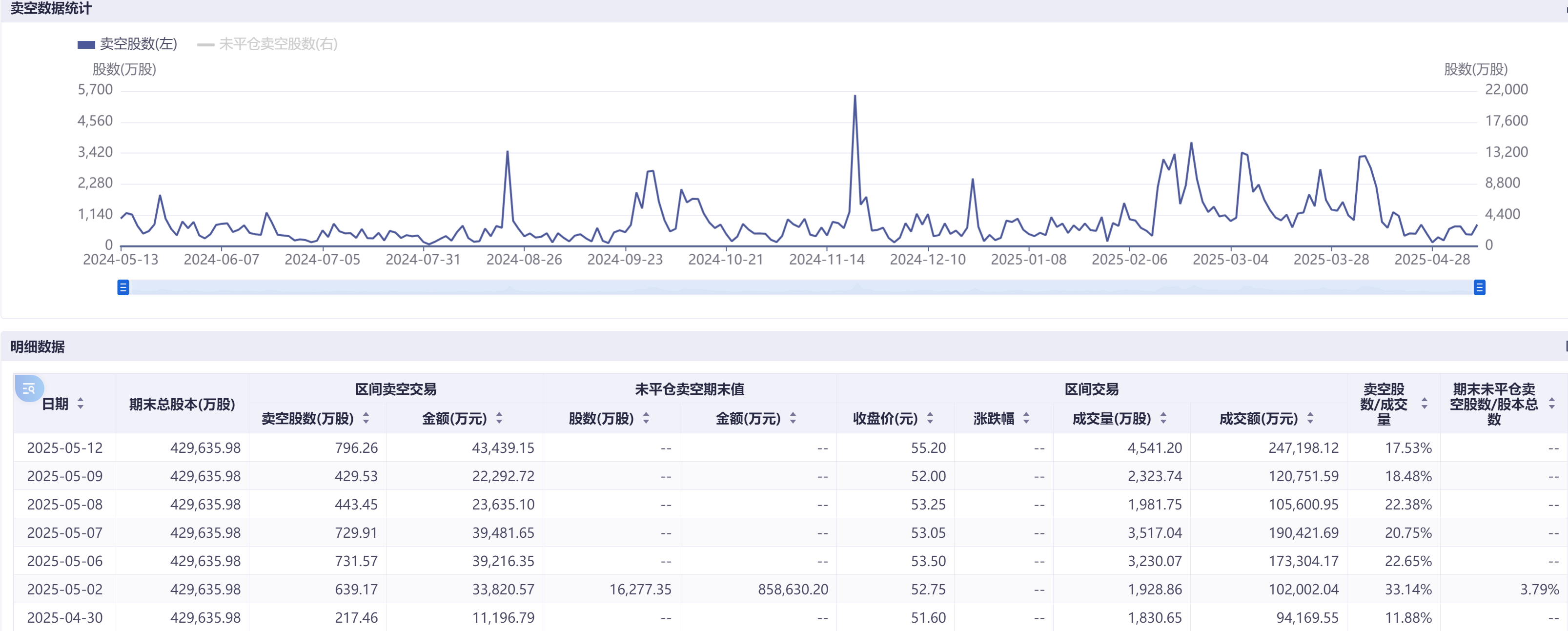 港股博弈加劇科技巨頭成主戰(zhàn)場：阿里小米賣空量飆漲超100%