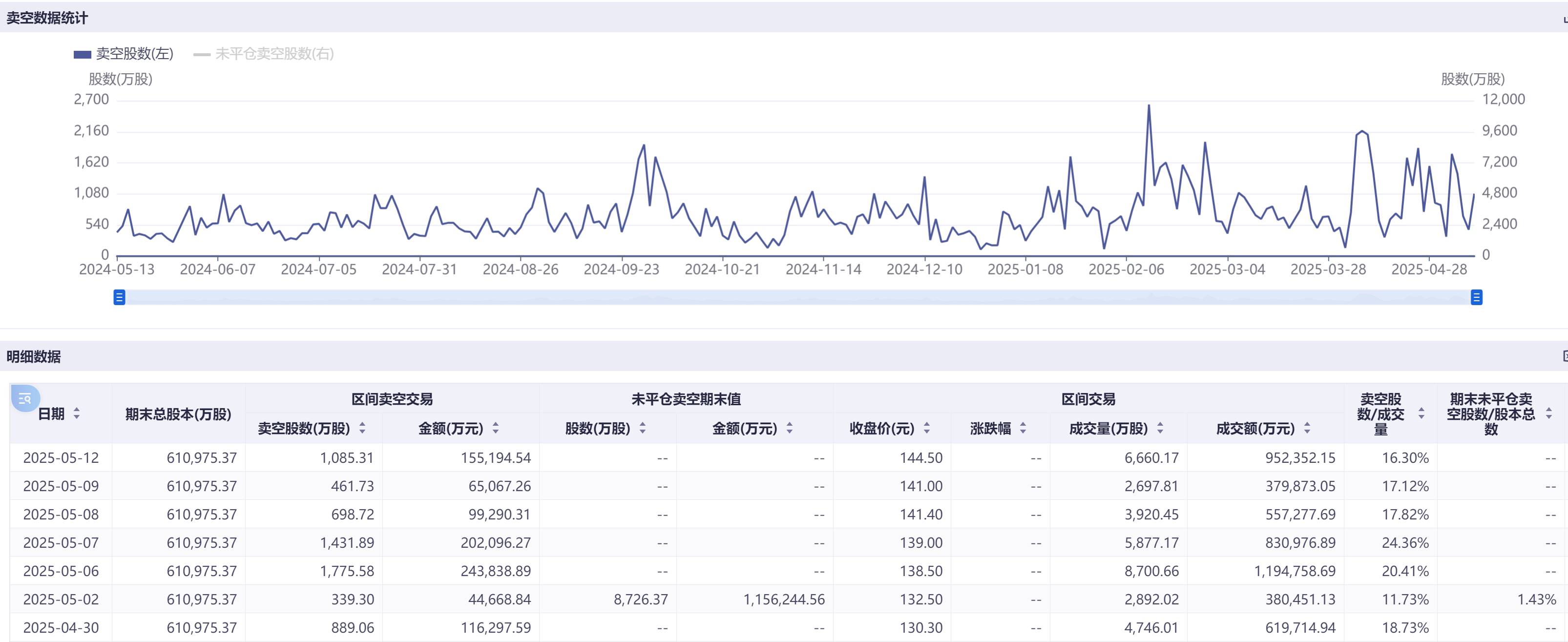 港股博弈加劇科技巨頭成主戰(zhàn)場：阿里小米賣空量飆漲超100%