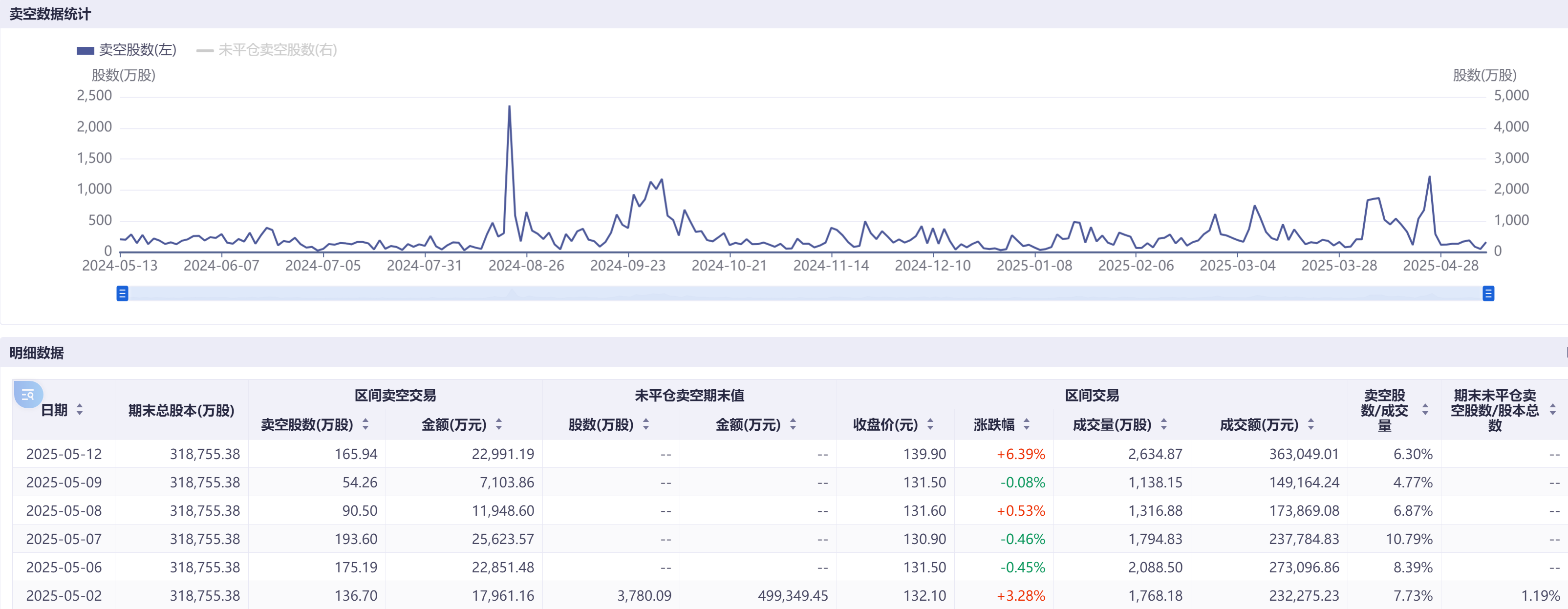 港股博弈加劇科技巨頭成主戰(zhàn)場：阿里小米賣空量飆漲超100%