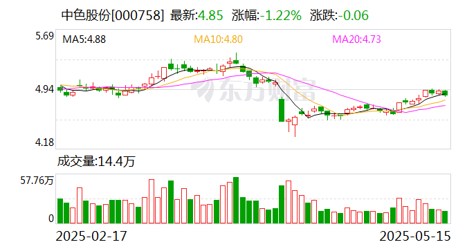 中色股份：中稀新豐繼續推進稀土分離項目建設