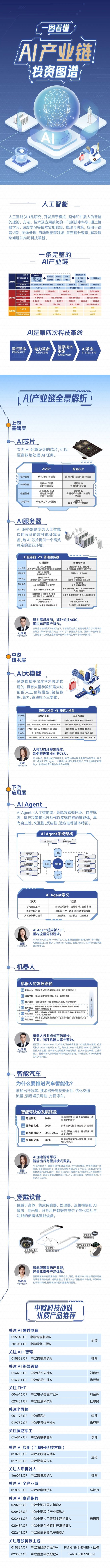 中歐重磅發布！一圖讀懂《AI產業鏈投資圖譜》