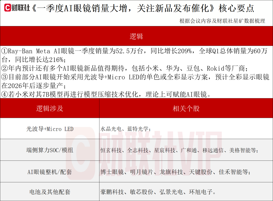 或迎又一波“上新潮”！AI眼鏡產(chǎn)業(yè)動(dòng)態(tài)解讀