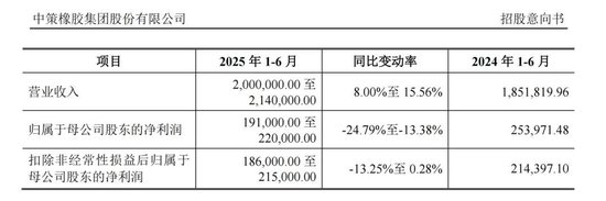 下周，比亞迪、一汽、上汽的“小伙伴”來了！