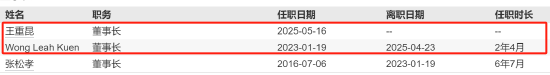 先鋒基金核心層“雙換”落地！王重昆上任董事長，市場靜待改革成效！