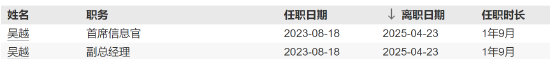 先鋒基金核心層“雙換”落地！王重昆上任董事長，市場靜待改革成效！
