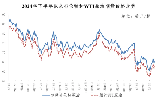 今晚下調油價，加滿一箱油將省9元