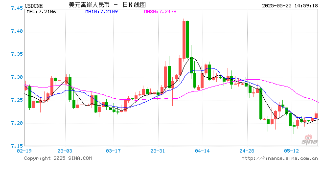 日本長債大跌，30年期日債收益率創(chuàng)1999年來最高紀(jì)錄
