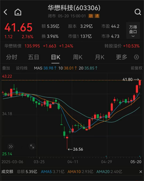 停牌！603306，重大重組！