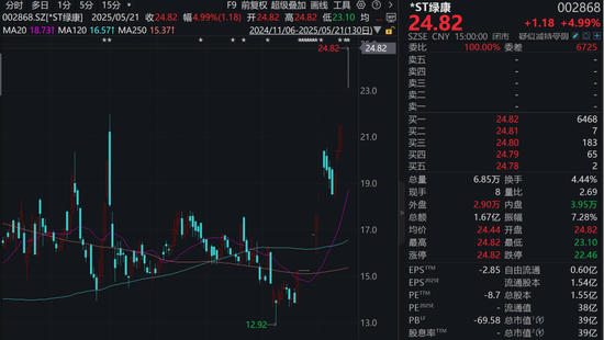 11漲停！公司緊急公告：控制權(quán)變更尚存不確定！