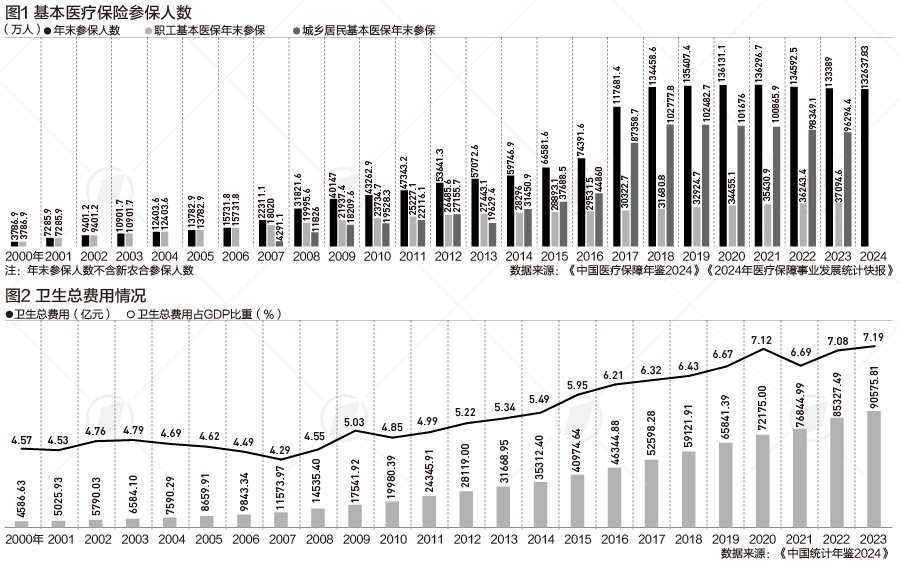 參保人數從1800萬到13.3億，全民醫保如何補上最后一塊“拼圖”
