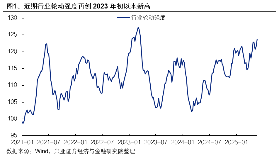 興證策略：6月日歷效應偏向什么方向？