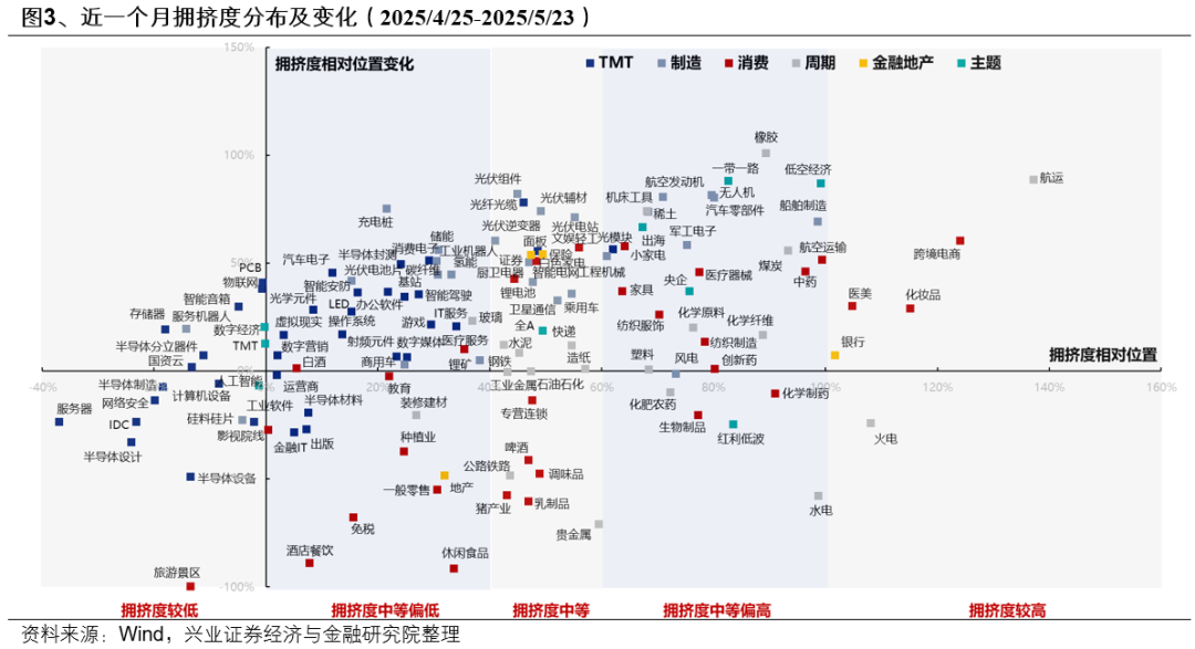 興證策略：6月日歷效應偏向什么方向？