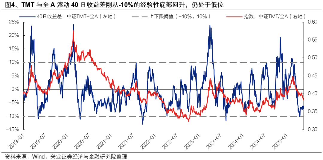 興證策略：6月日歷效應偏向什么方向？
