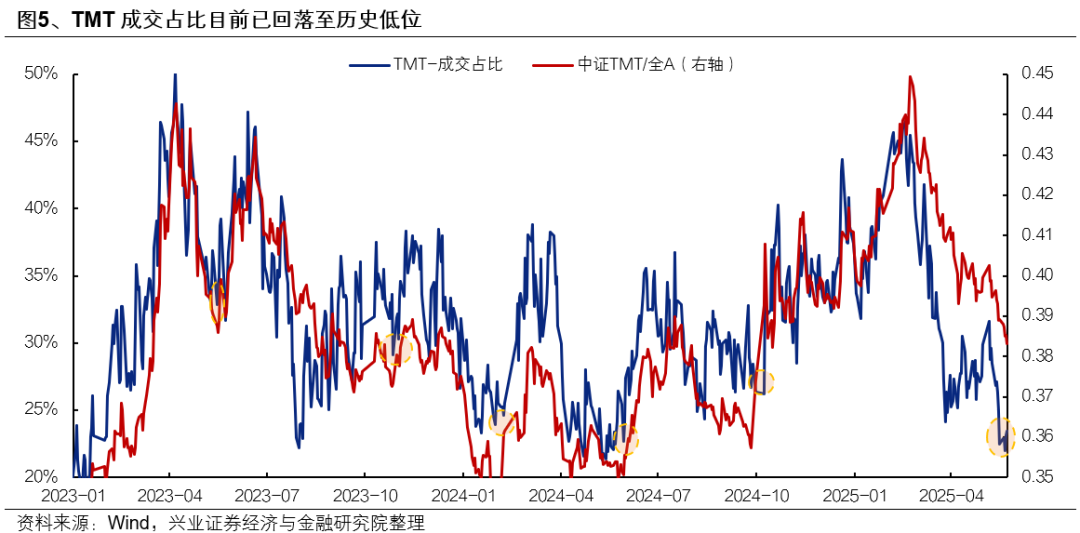 興證策略：6月日歷效應偏向什么方向？