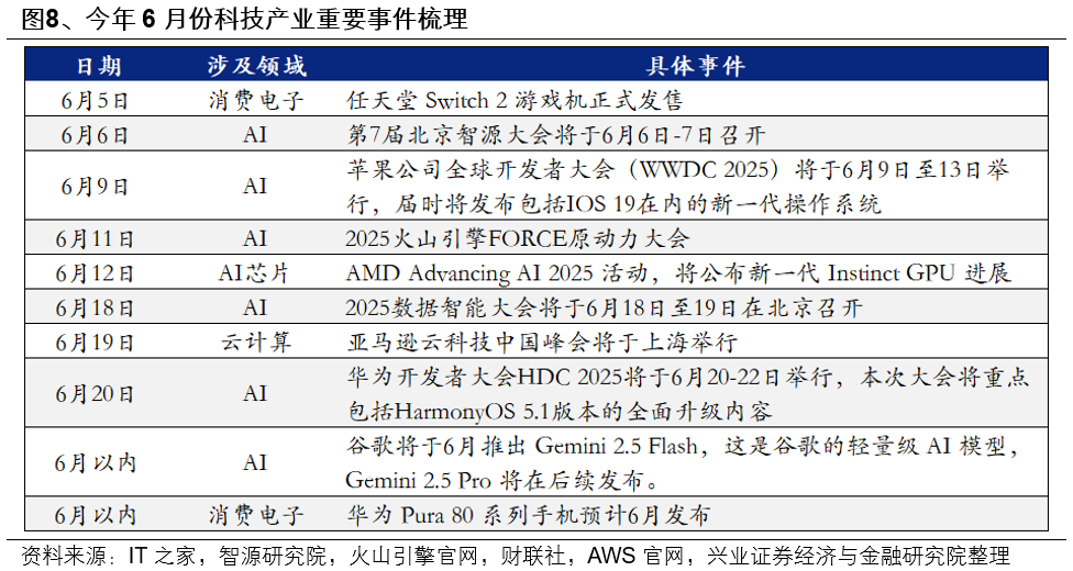 興證策略：6月日歷效應偏向什么方向？