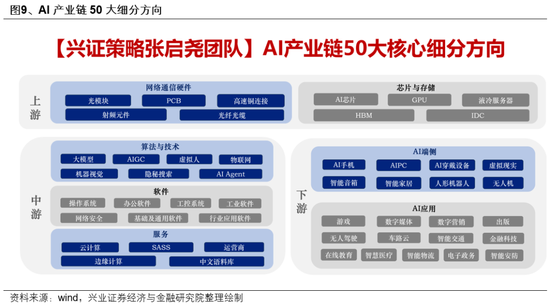 興證策略：6月日歷效應偏向什么方向？