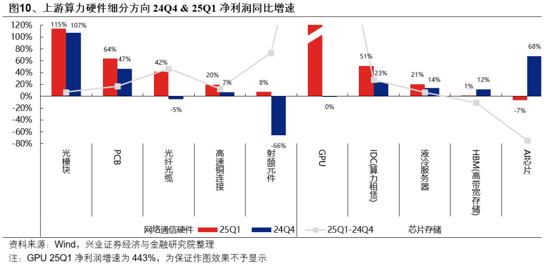 興證策略：6月日歷效應偏向什么方向？