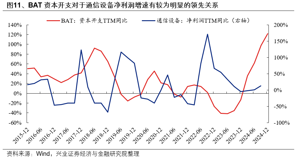 興證策略：6月日歷效應偏向什么方向？
