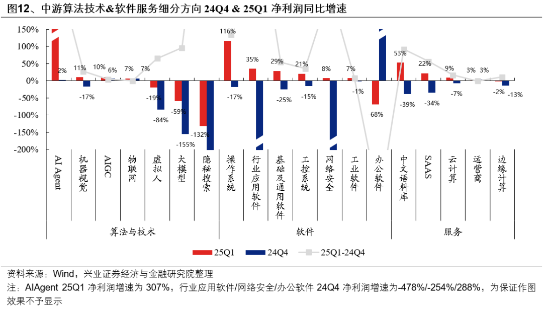 興證策略：6月日歷效應偏向什么方向？