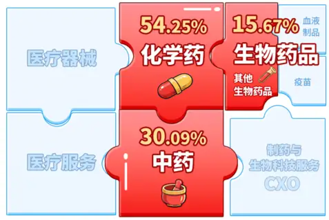 A股笑看醫(yī)藥風(fēng)云，國內(nèi)首只藥ETF（562053）5月26日火熱開售