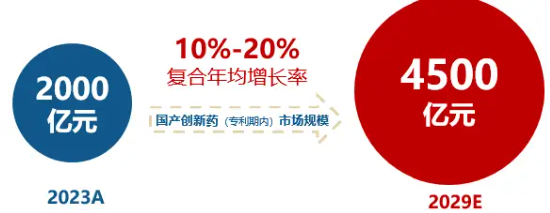 A股笑看醫(yī)藥風(fēng)云，國內(nèi)首只藥ETF（562053）5月26日火熱開售