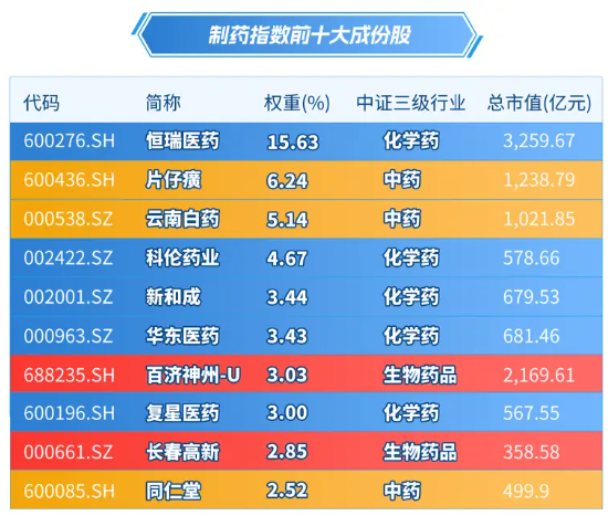 A股笑看醫(yī)藥風(fēng)云，國內(nèi)首只藥ETF（562053）5月26日火熱開售