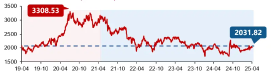 A股笑看醫(yī)藥風(fēng)云，國內(nèi)首只藥ETF（562053）5月26日火熱開售