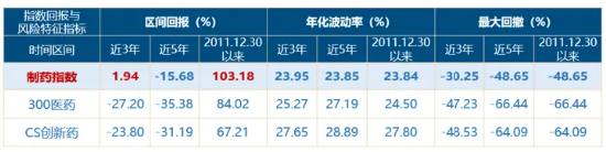 A股笑看醫(yī)藥風(fēng)云，國內(nèi)首只藥ETF（562053）5月26日火熱開售