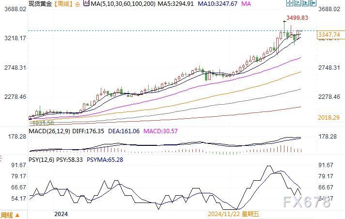 全球債券信心動搖導致上周黃金表現亮眼 歐銀報告遭抵制