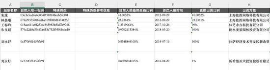炸裂，證監會離職人員精確核查方案