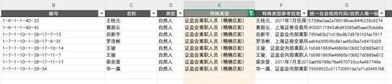 炸裂，證監會離職人員精確核查方案