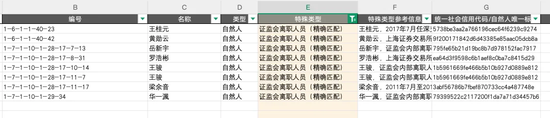 炸裂，證監會離職人員精確核查方案