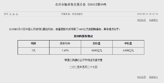 央行今日開展4480億元7天逆回購操作