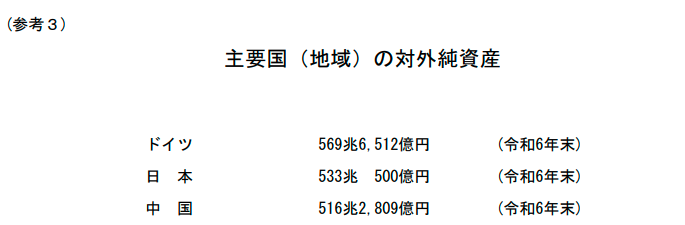 德國登頂！日本34年來首次丟失全球最大債權國地位