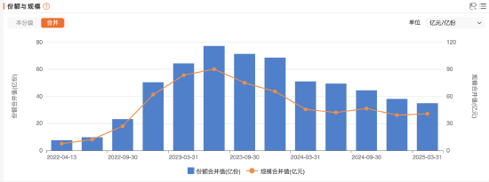 招商基金首只浮動(dòng)費(fèi)率基金值得買(mǎi)嗎？基金經(jīng)理朱紅裕管理規(guī)模較高點(diǎn)腰斬，管理的招商社會(huì)責(zé)任混合C兩年虧7%