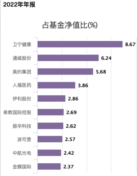 招商基金首只浮動(dòng)費(fèi)率基金值得買(mǎi)嗎？基金經(jīng)理朱紅裕管理規(guī)模較高點(diǎn)腰斬，管理的招商社會(huì)責(zé)任混合C兩年虧7%