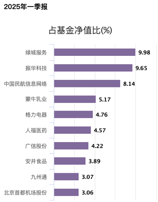 招商基金首只浮動(dòng)費(fèi)率基金值得買(mǎi)嗎？基金經(jīng)理朱紅裕管理規(guī)模較高點(diǎn)腰斬，管理的招商社會(huì)責(zé)任混合C兩年虧7%