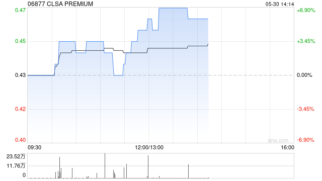 CLSA PREMIUM：恢復(fù)公眾持股量